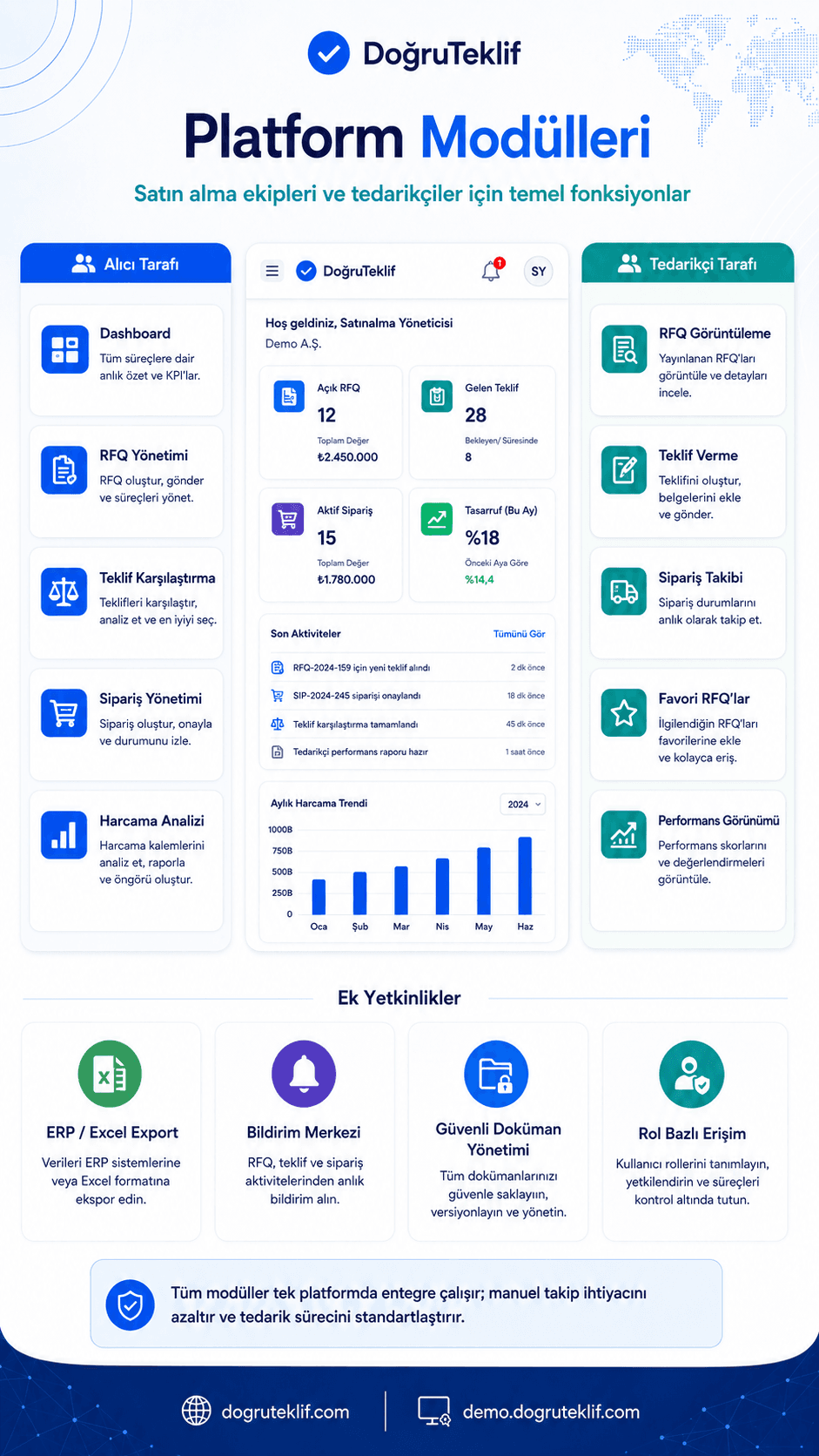 DoğruTeklif — Supplier dashboard ve RFQ listesi