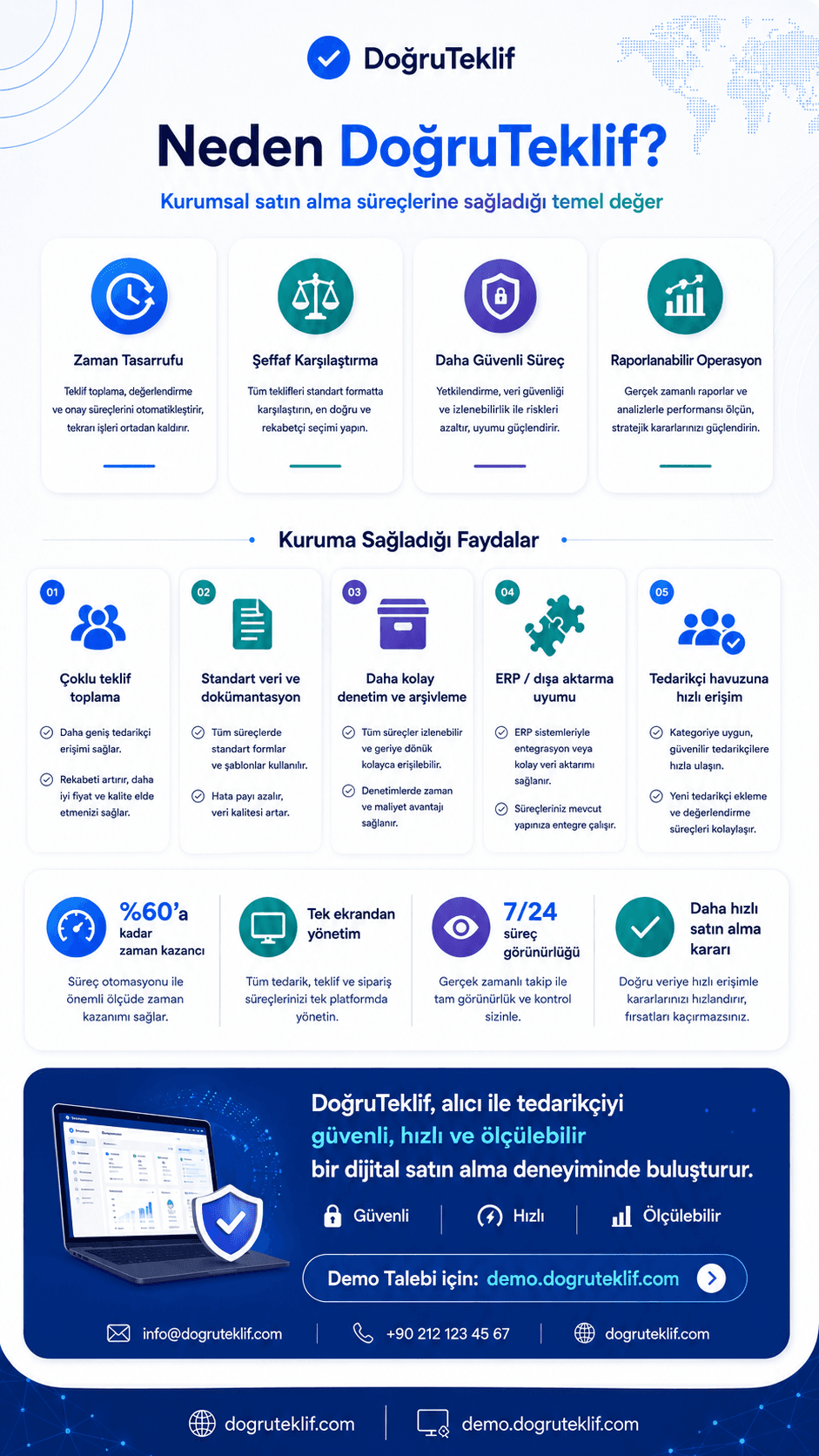 DoğruTeklif — Teklif karşılaştırma ve sipariş yönetimi