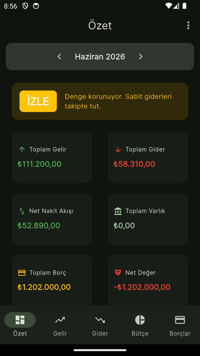 Özet ekranı — 6 metrik kartı ve karar destek etiketi